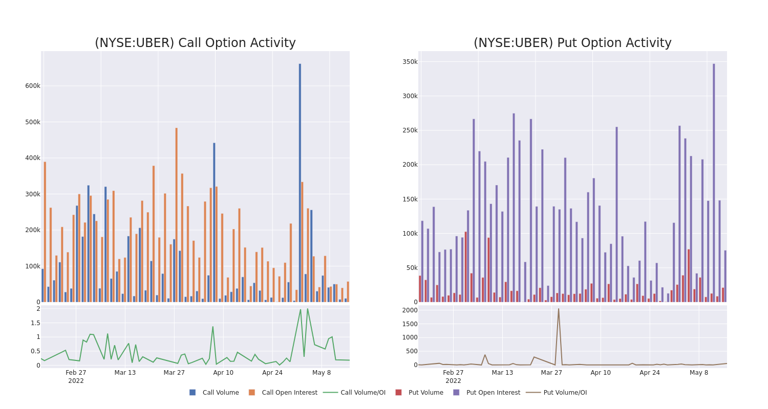 Options Call Chart