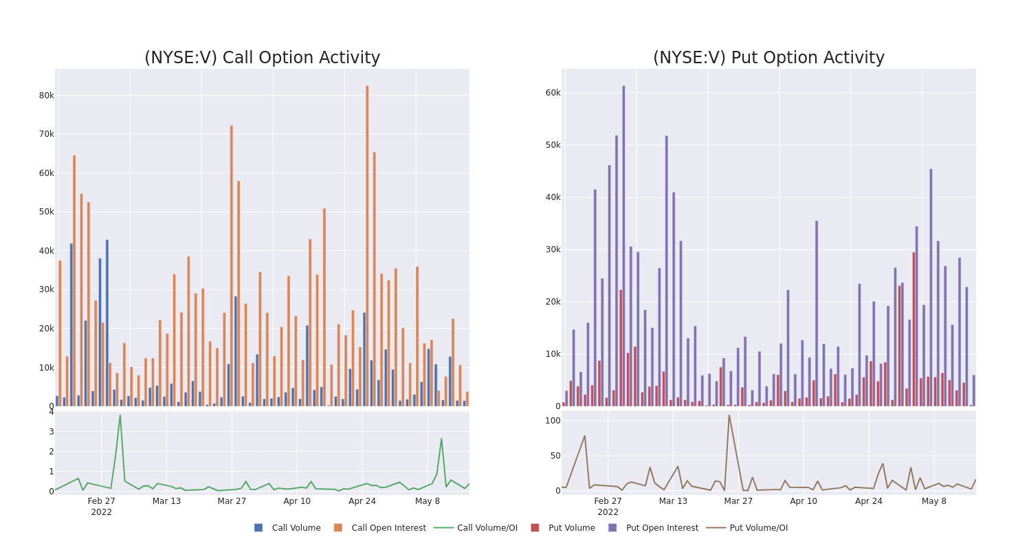 Options Call Chart