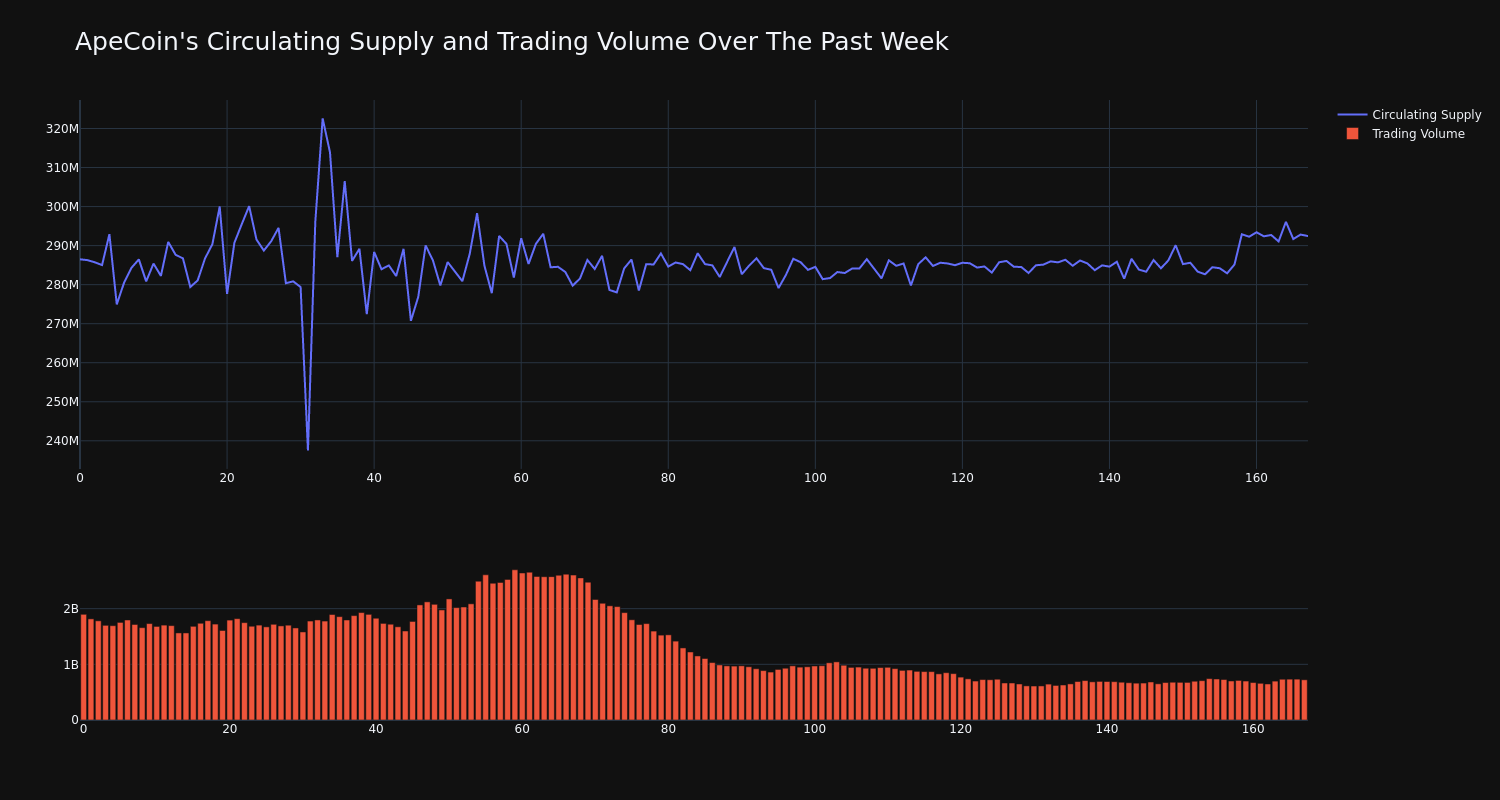 supply_and_vol