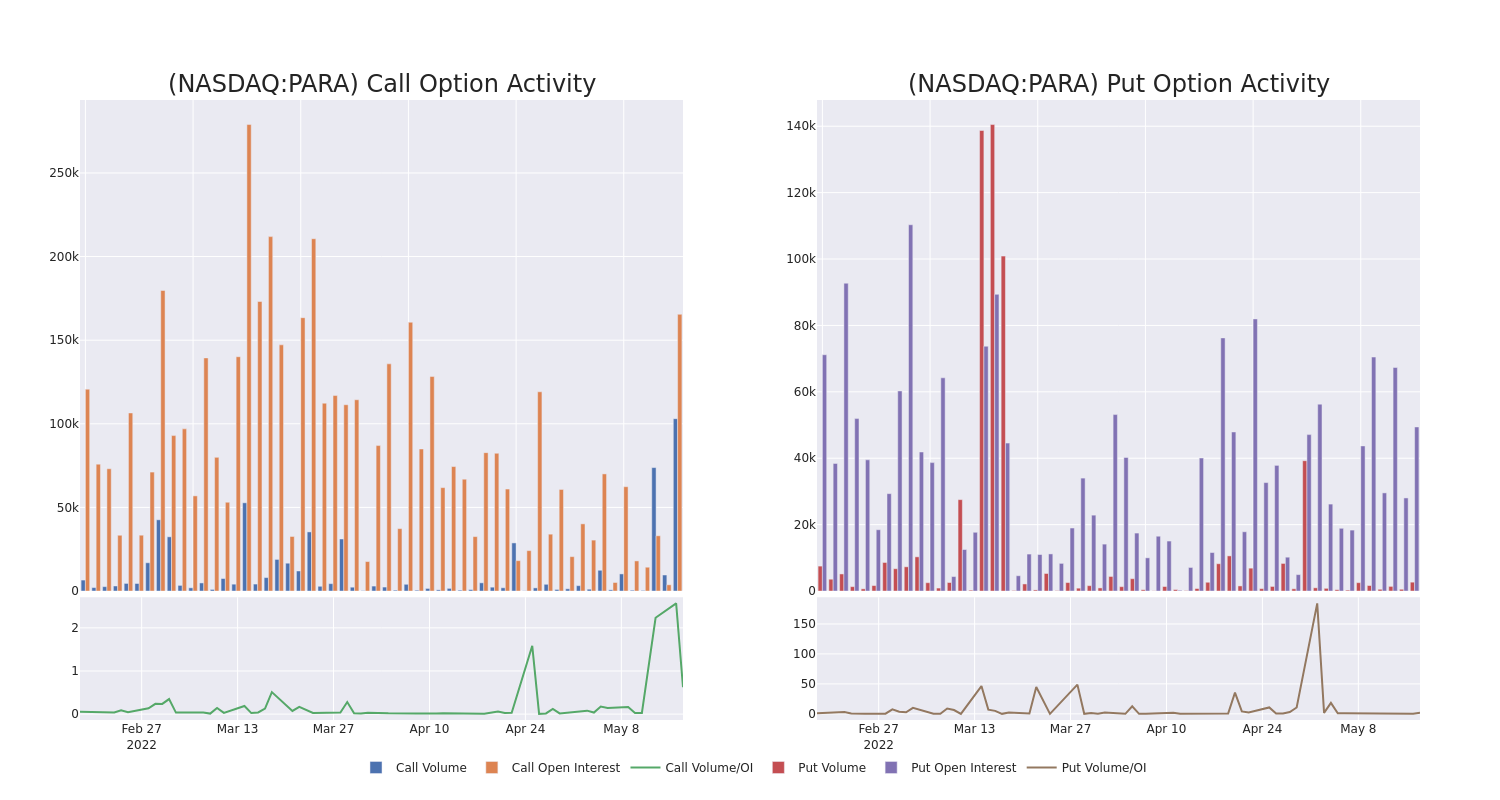 Options Call Chart