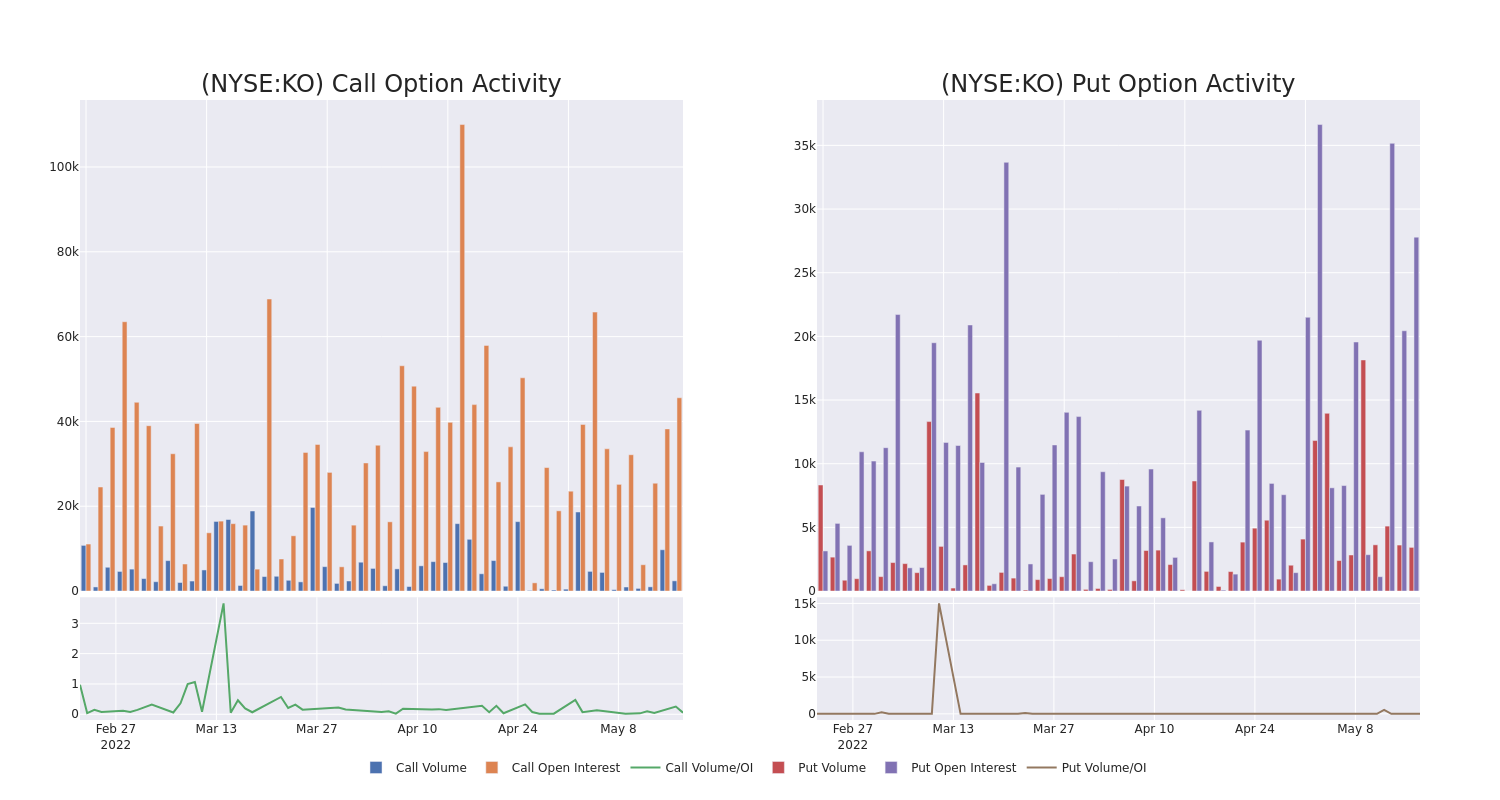 Options Call Chart