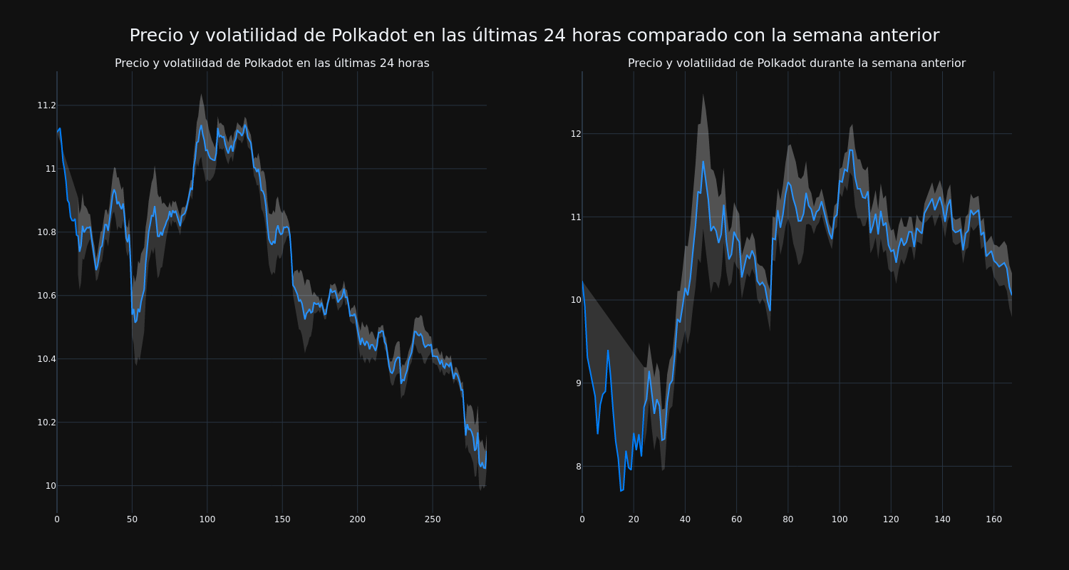 price_chart