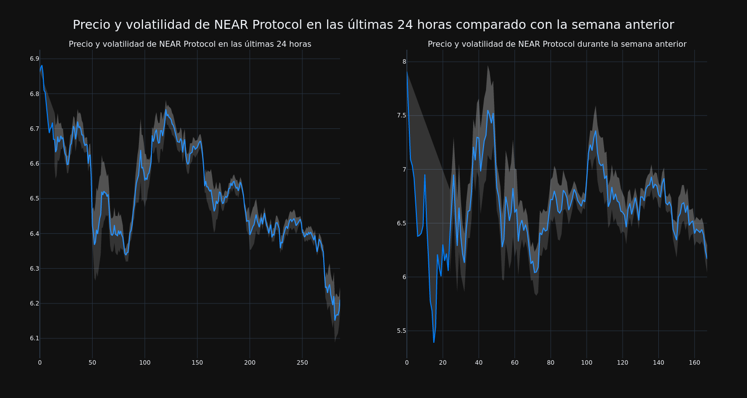 price_chart