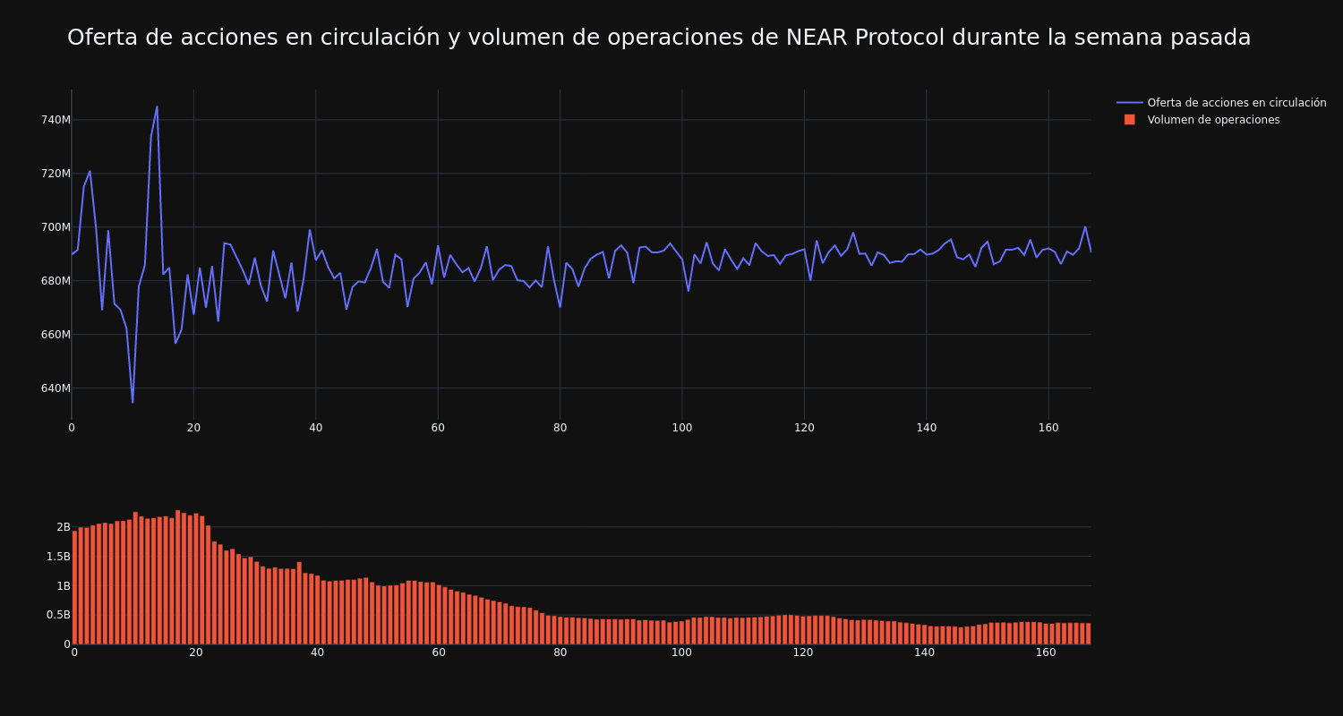 supply_and_vol