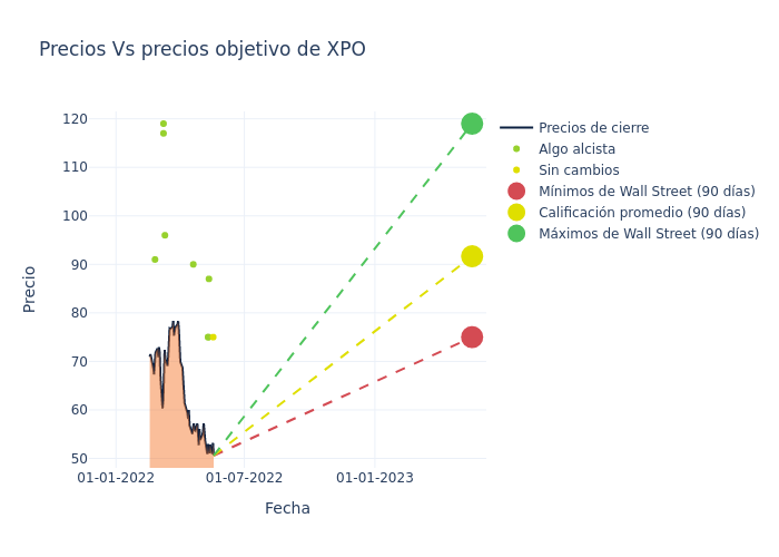 price target chart