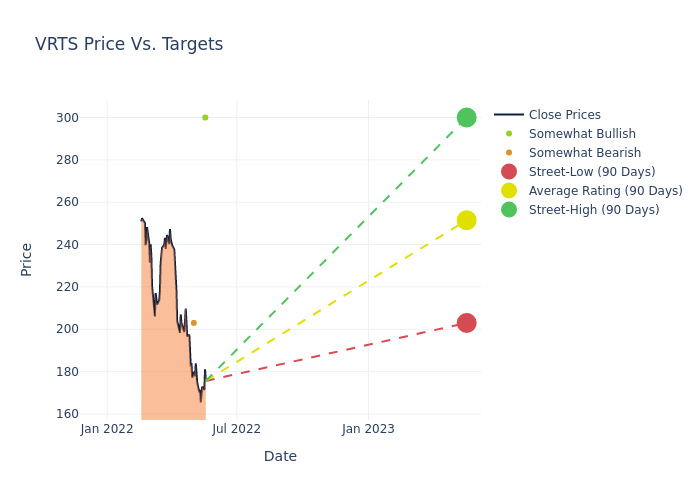 price target chart