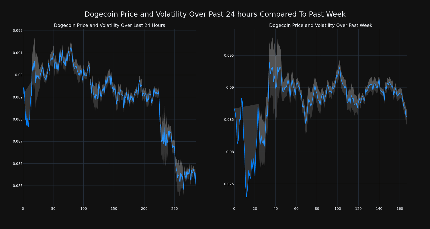 price_chart