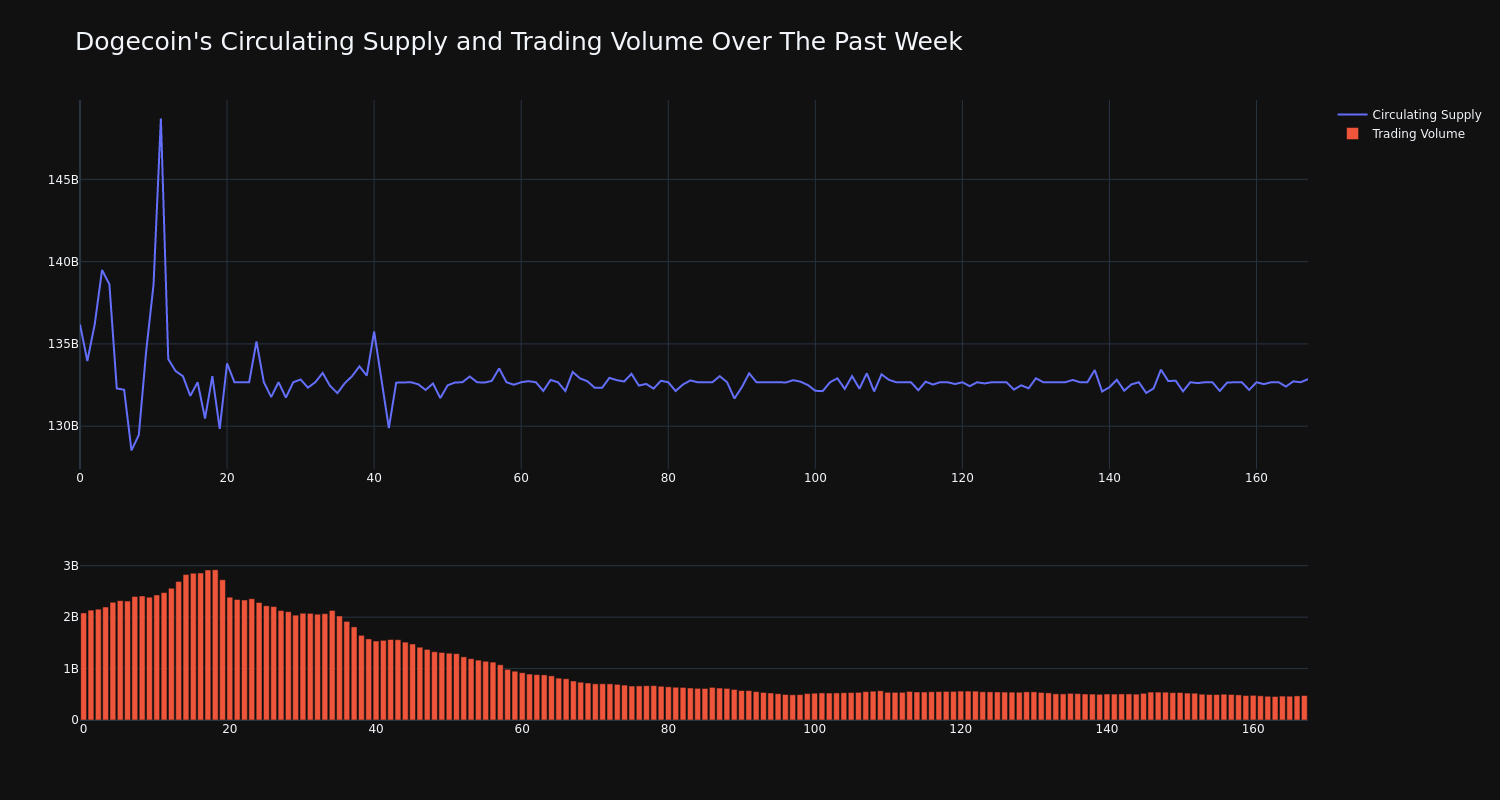 supply_and_vol