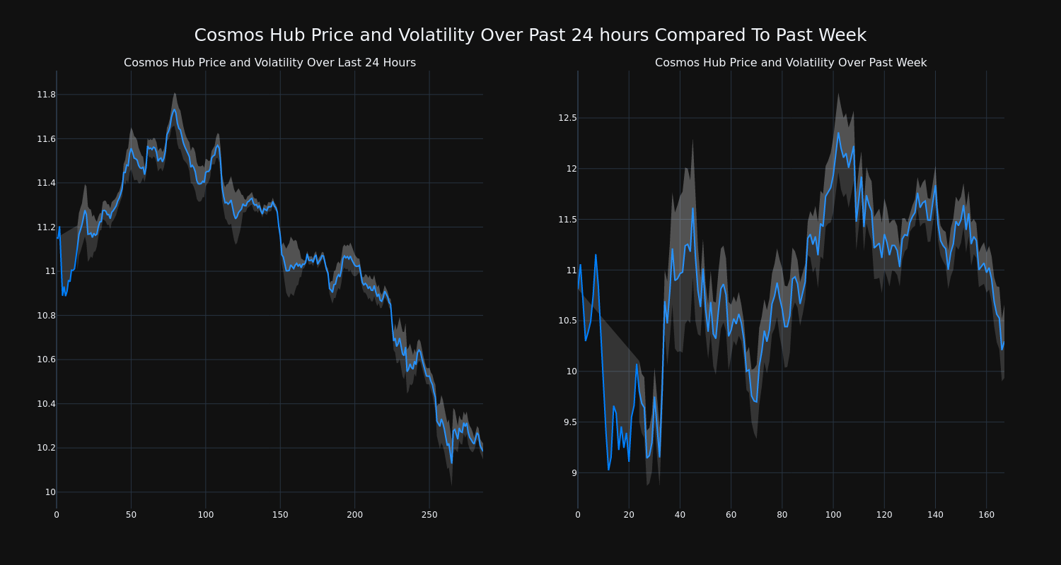 price_chart