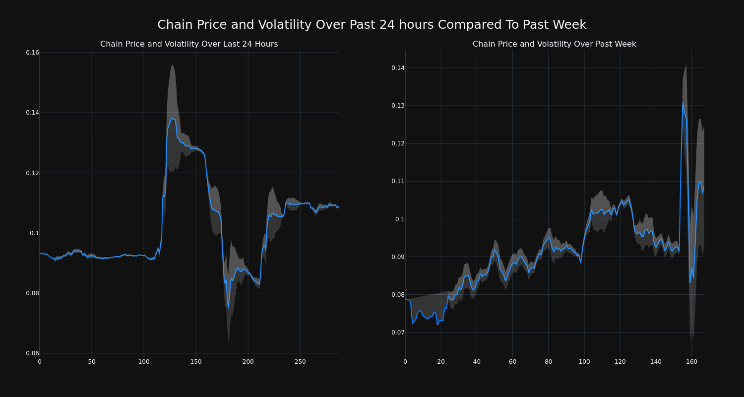 price_chart