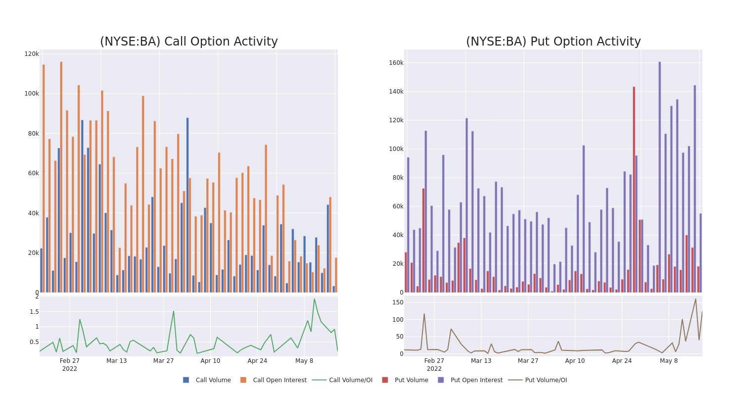 Options Call Chart