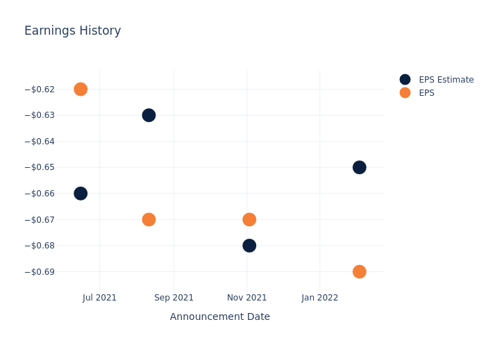 eps graph