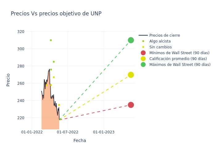 price target chart