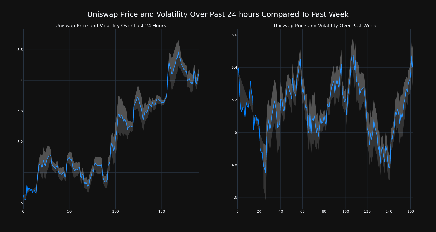 price_chart