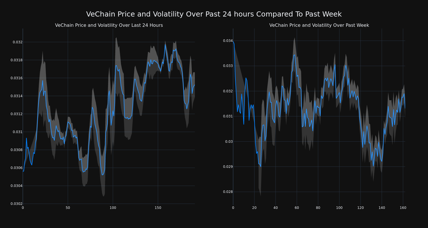 price_chart