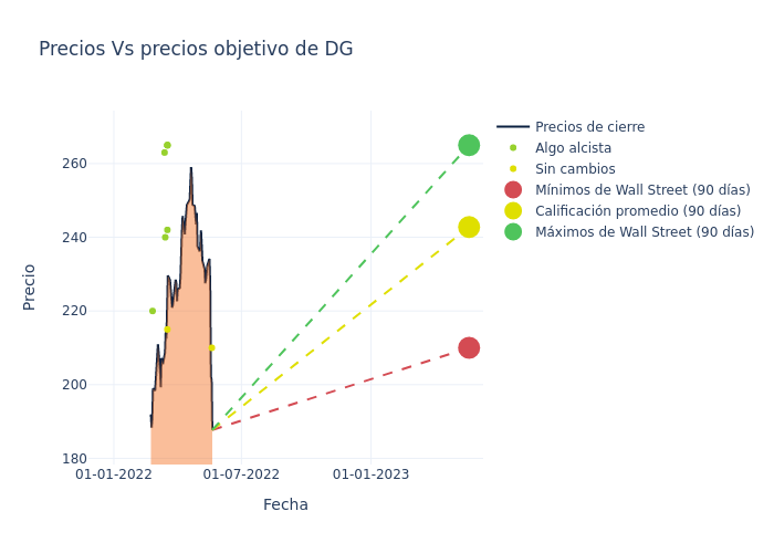 price target chart