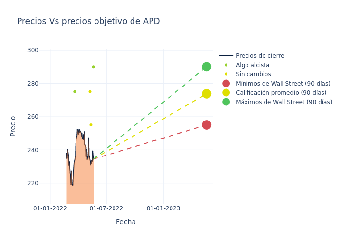 price target chart