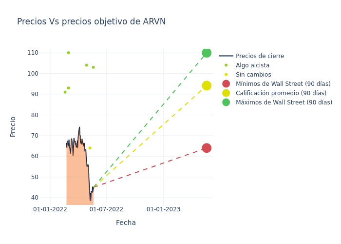 price target chart