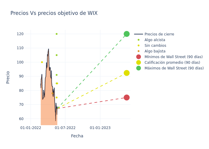 price target chart