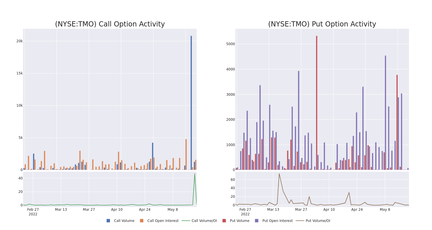 Options Call Chart