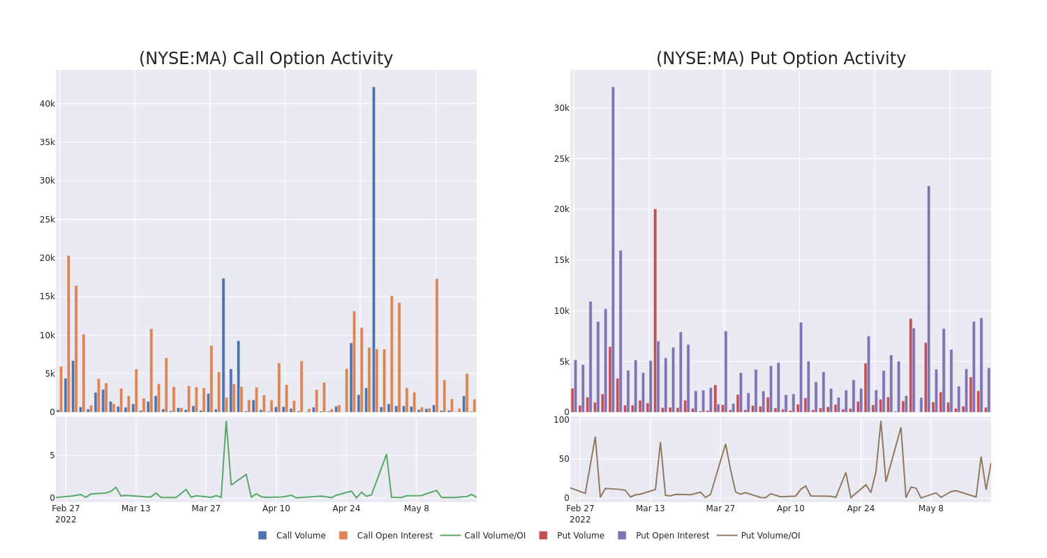 Options Call Chart