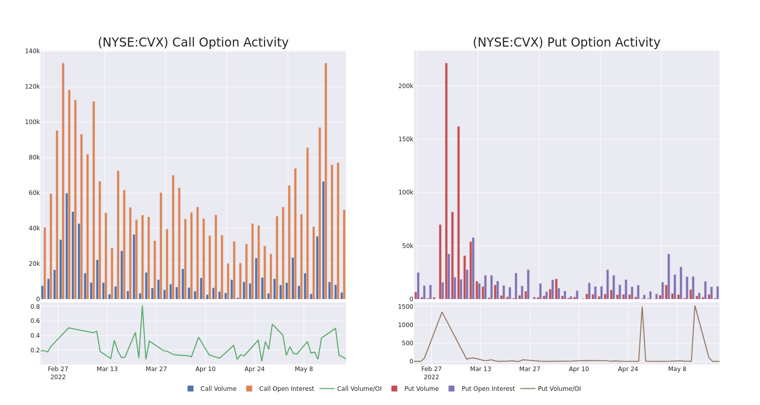 Options Call Chart