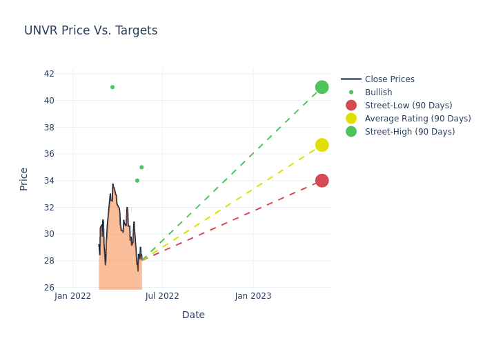 price target chart