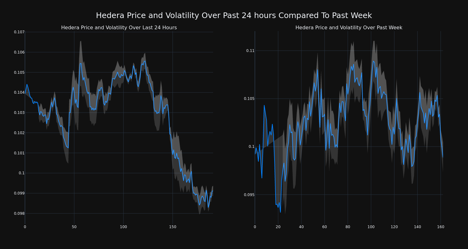 price_chart