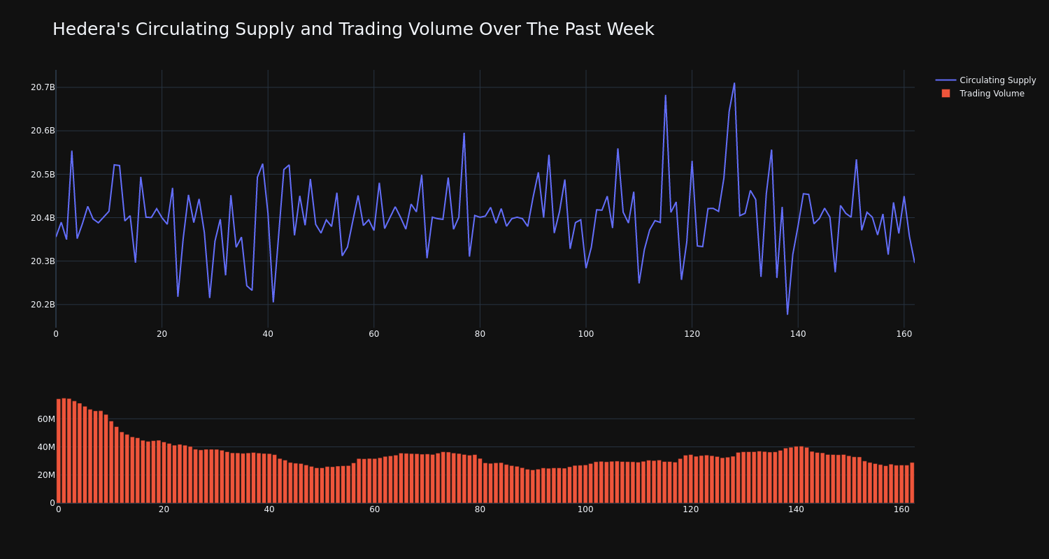 supply_and_vol