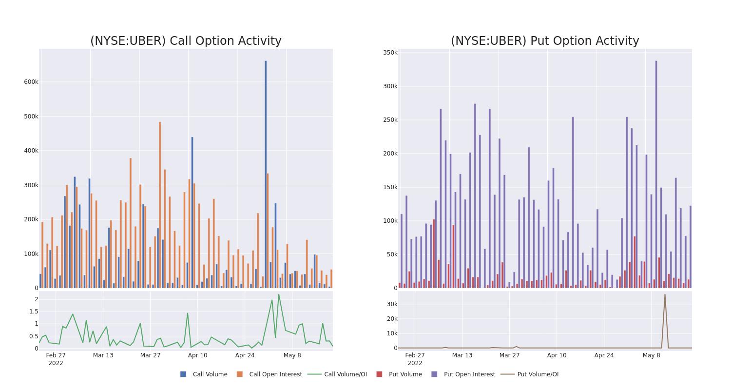 Options Call Chart