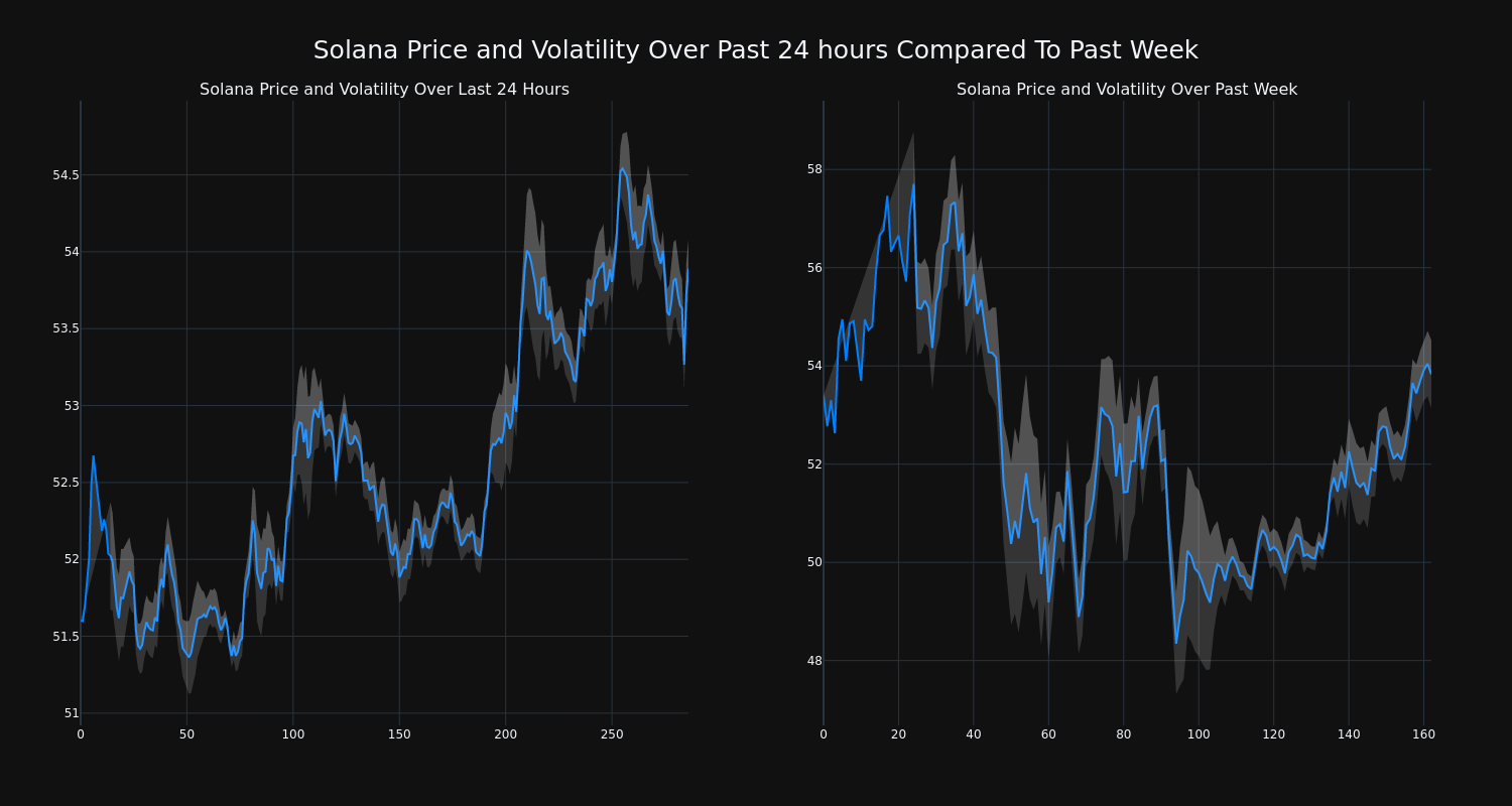 price_chart