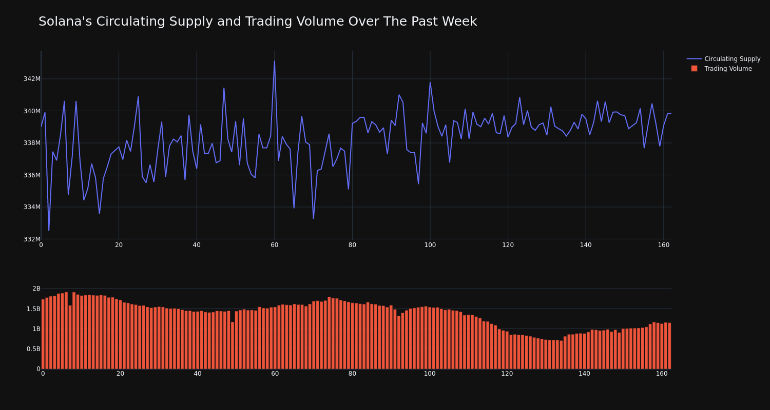 supply_and_vol