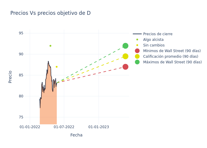 price target chart