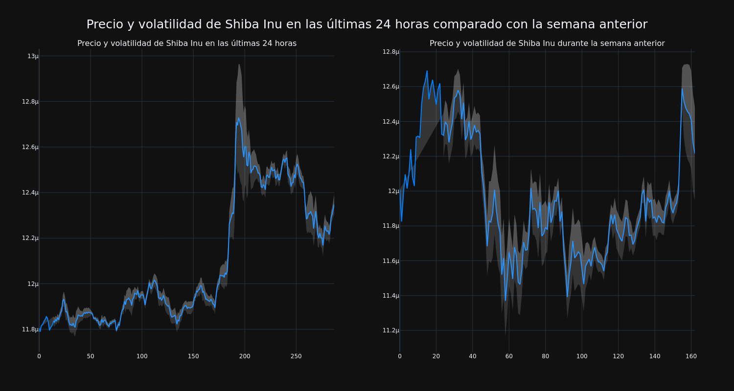 price_chart