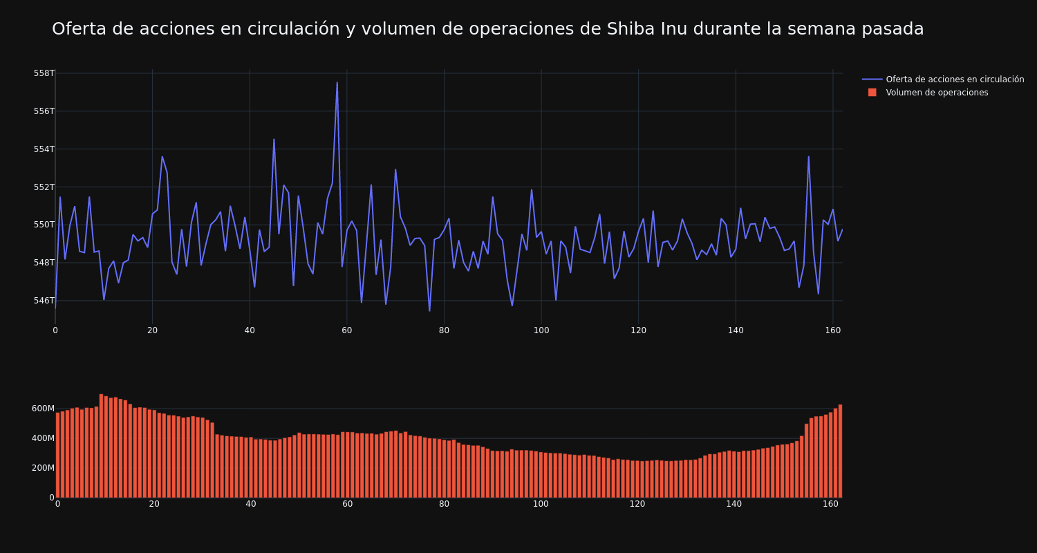 supply_and_vol