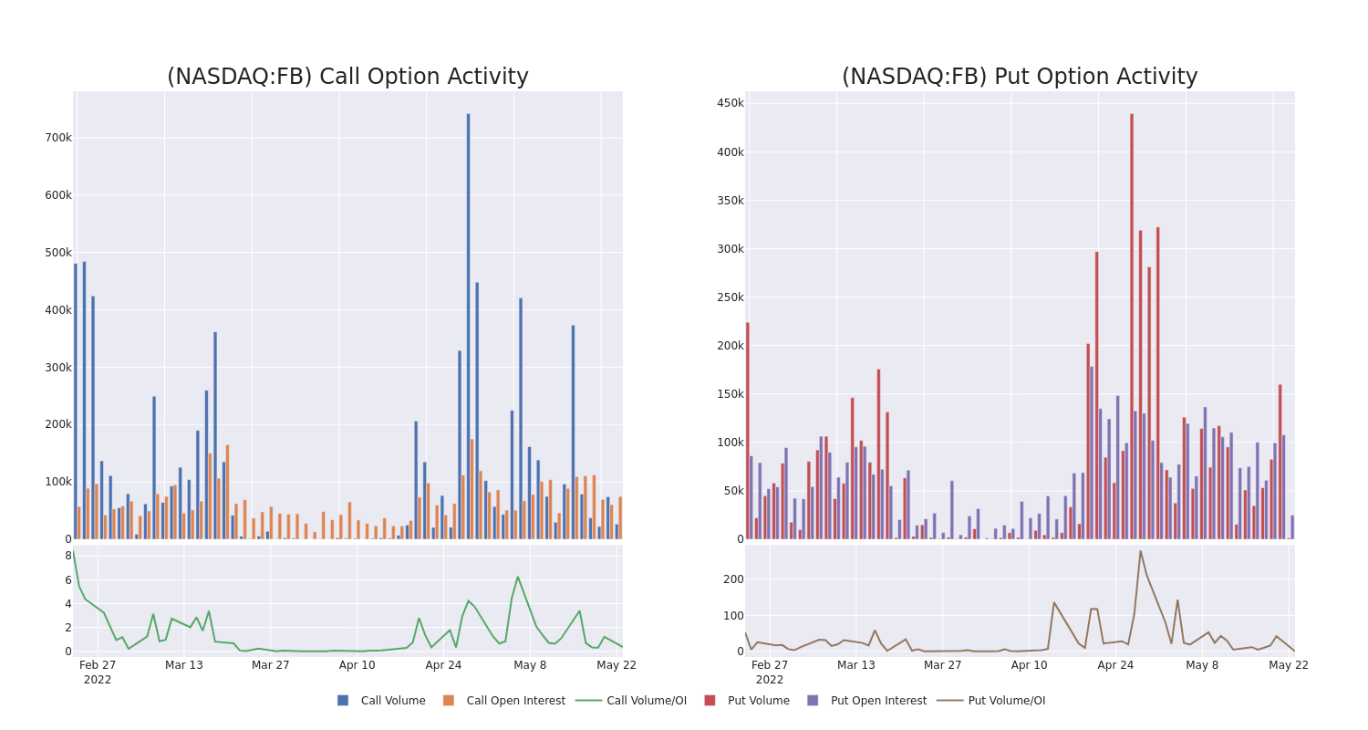 Options Call Chart