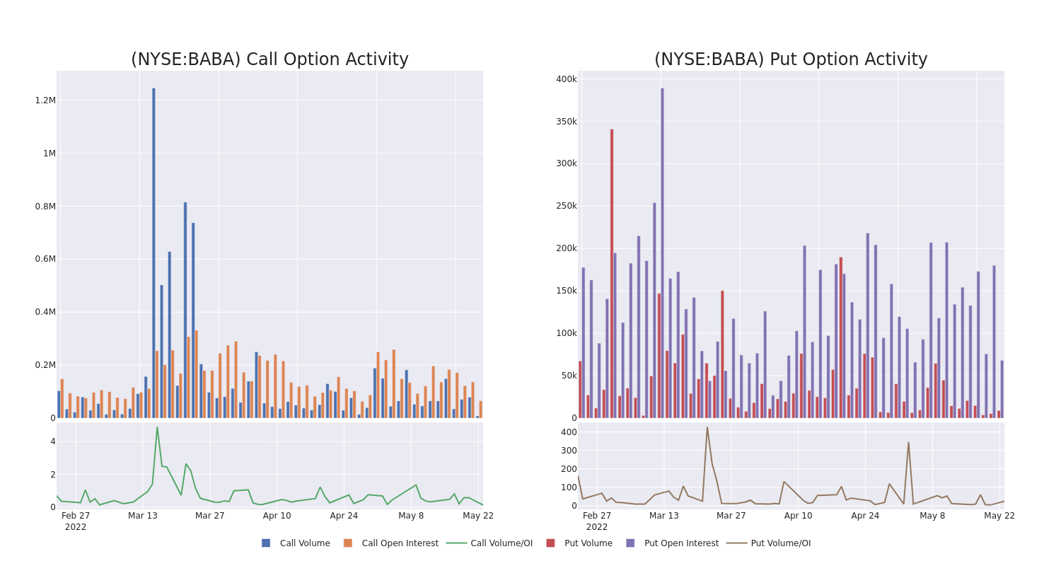 Options Call Chart