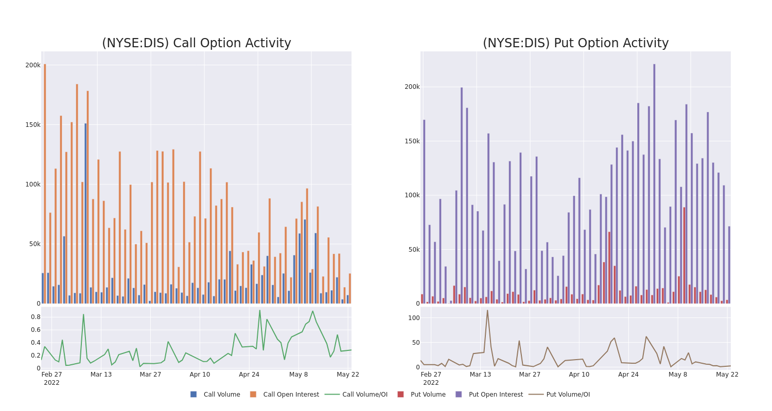 Options Call Chart