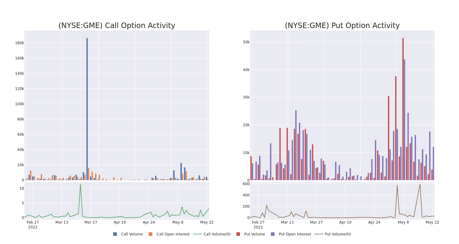 Options Call Chart