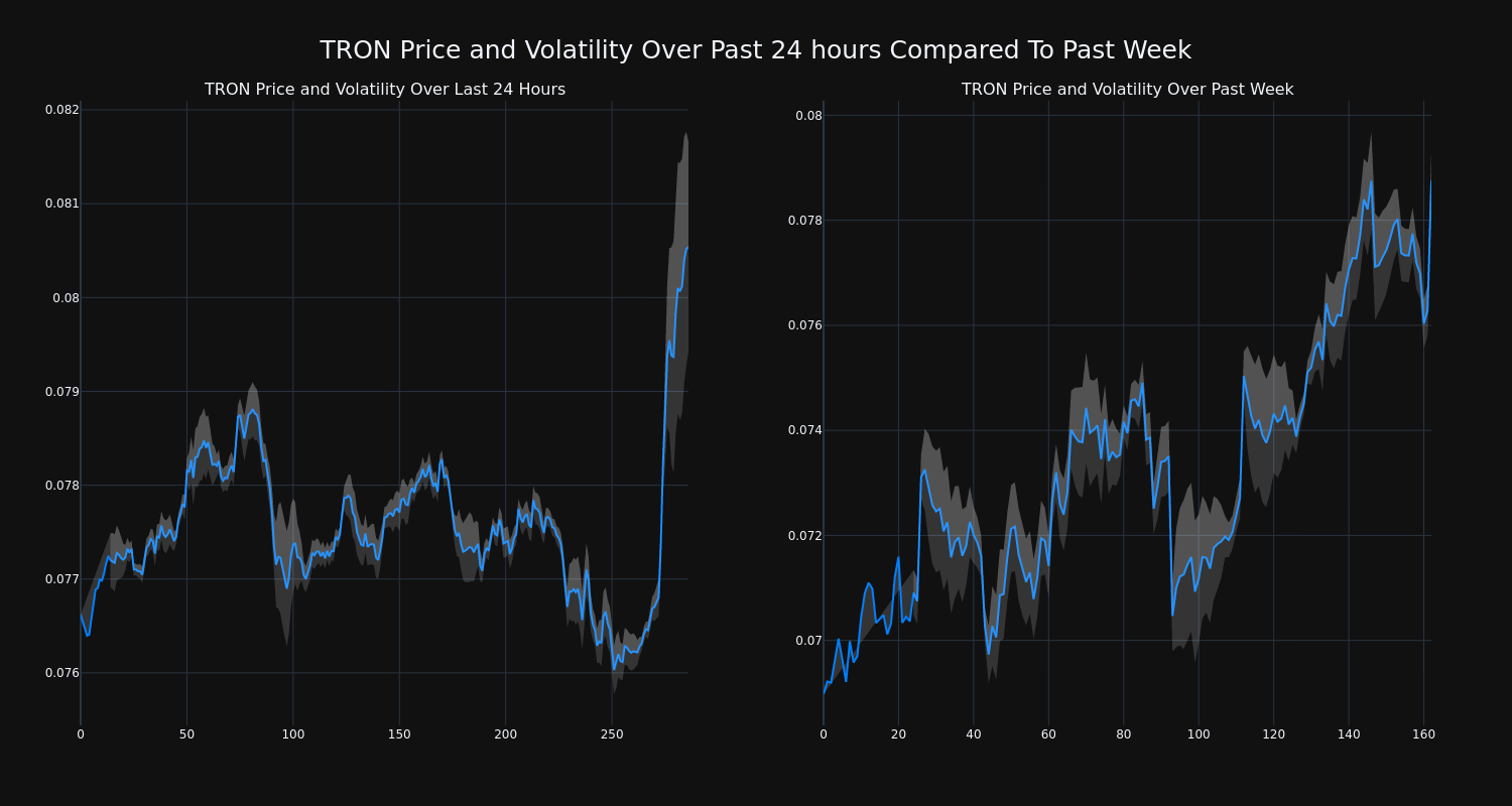 price_chart