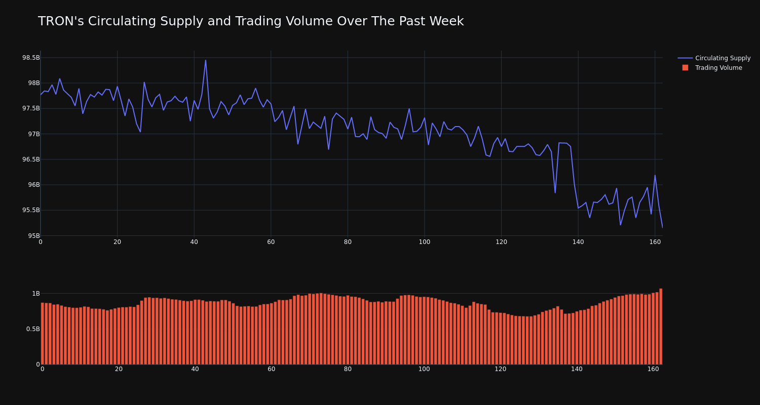 supply_and_vol