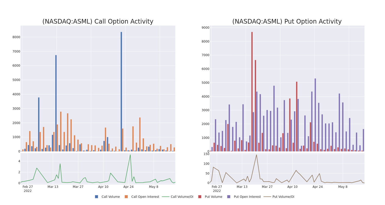 Options Call Chart