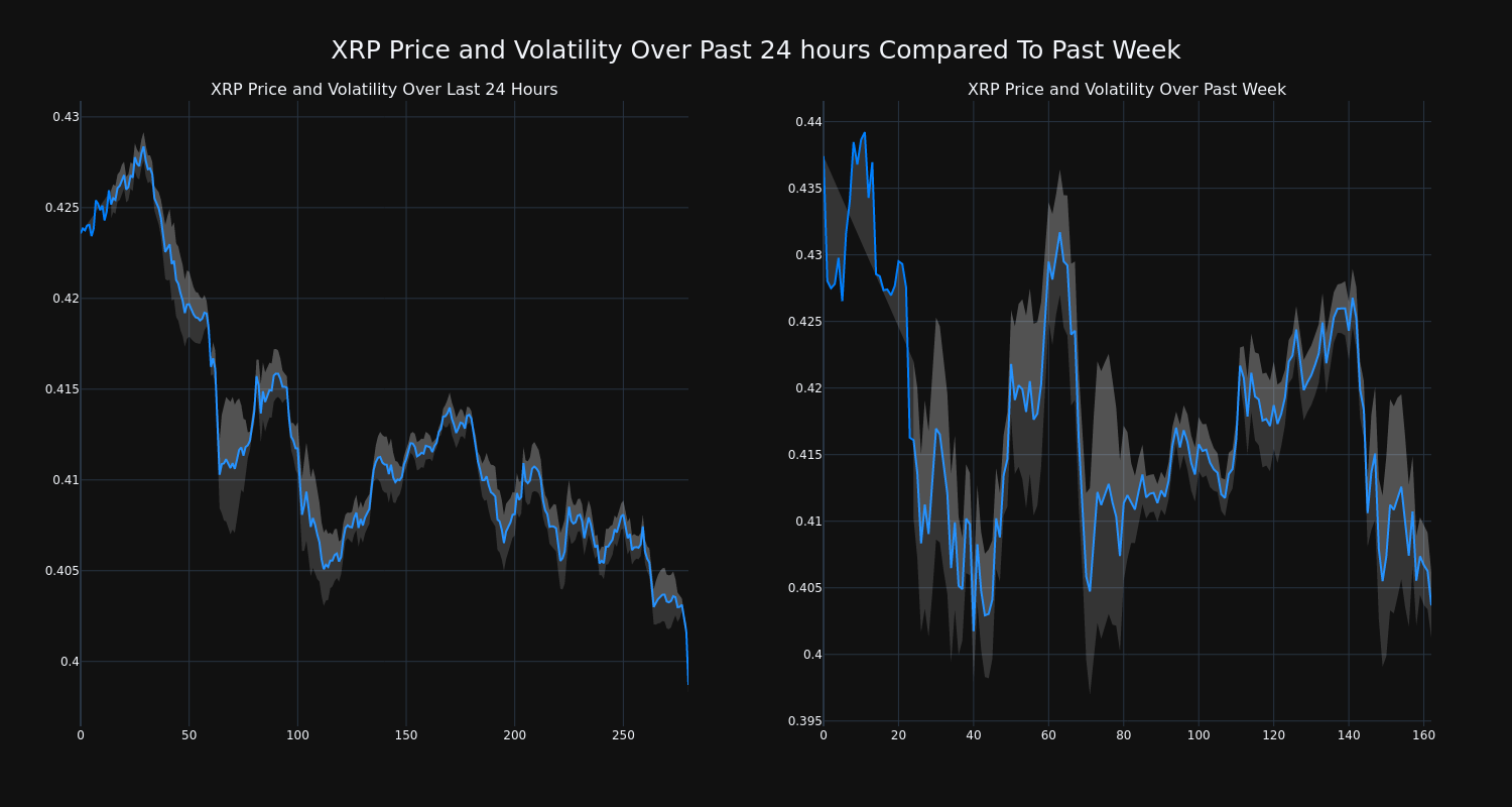 price_chart