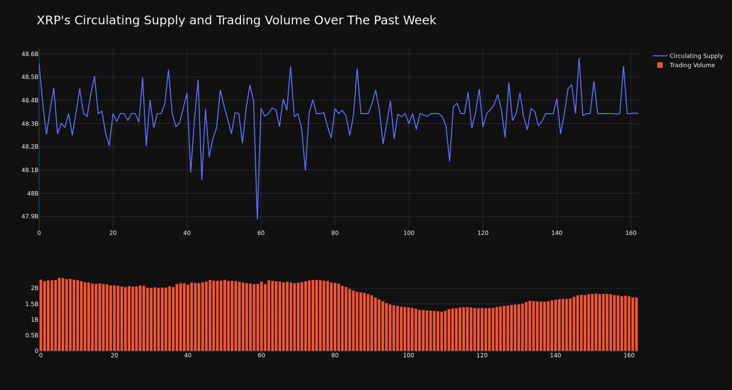 supply_and_vol