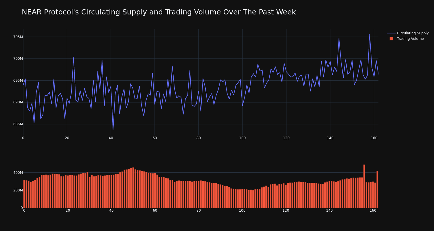 supply_and_vol