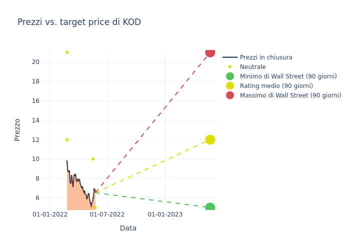 price target chart