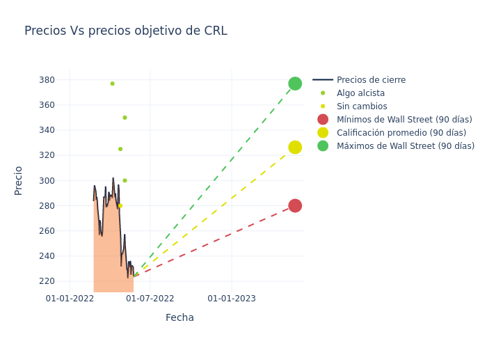 price target chart