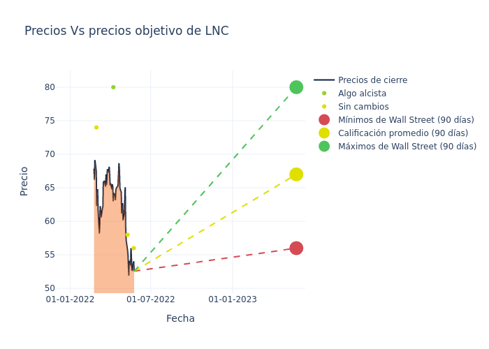 price target chart