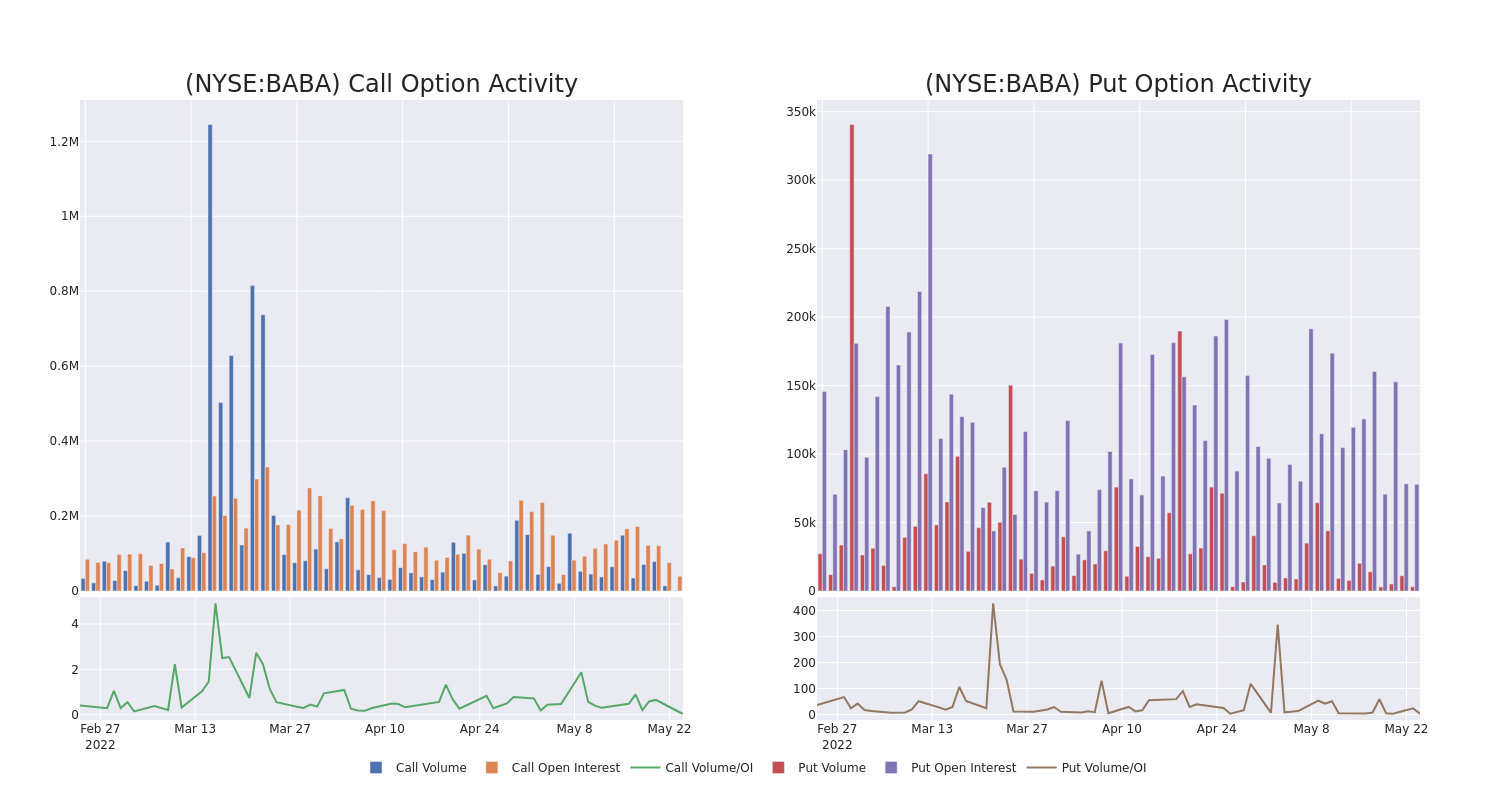 Options Call Chart