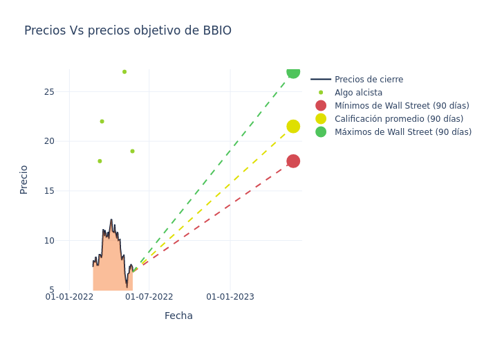 price target chart